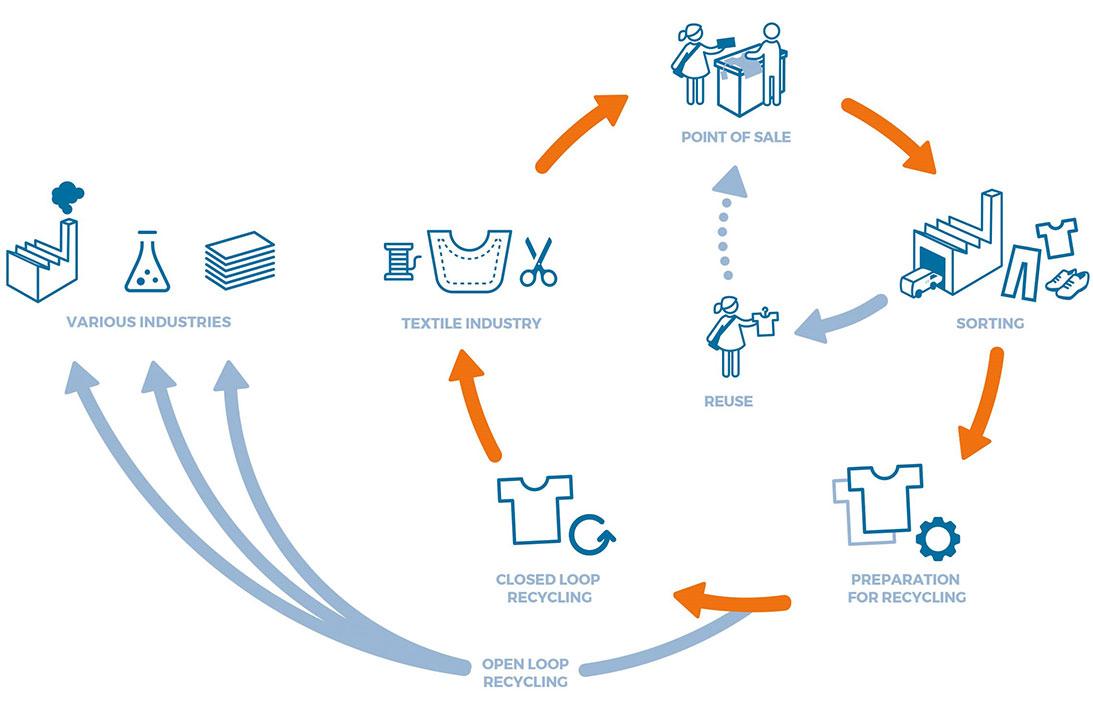 textile recycling business plan