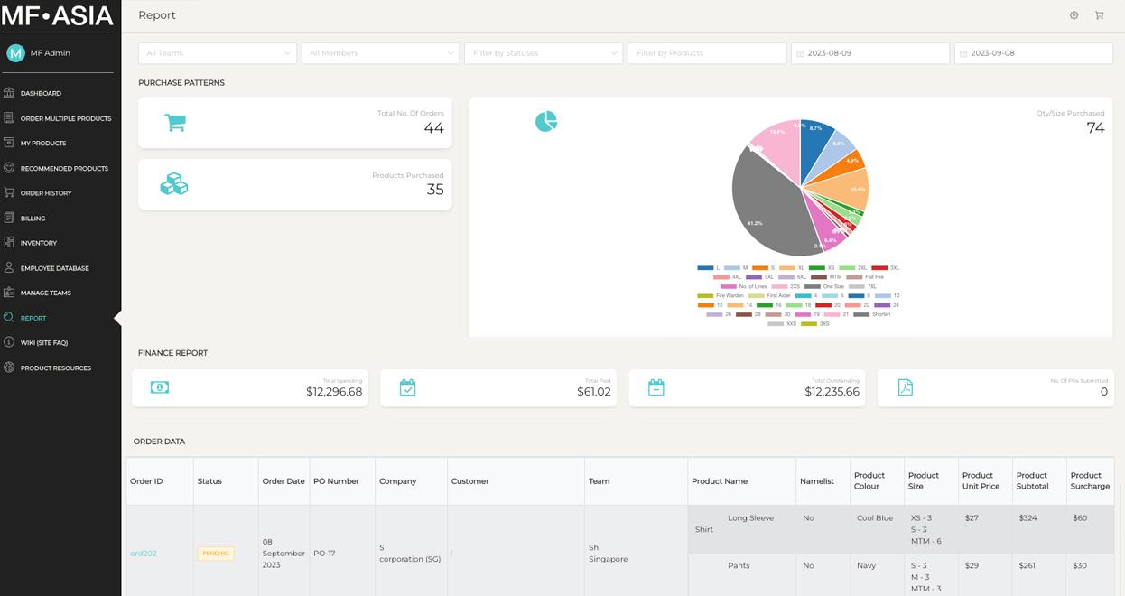 24/7 Data Availability