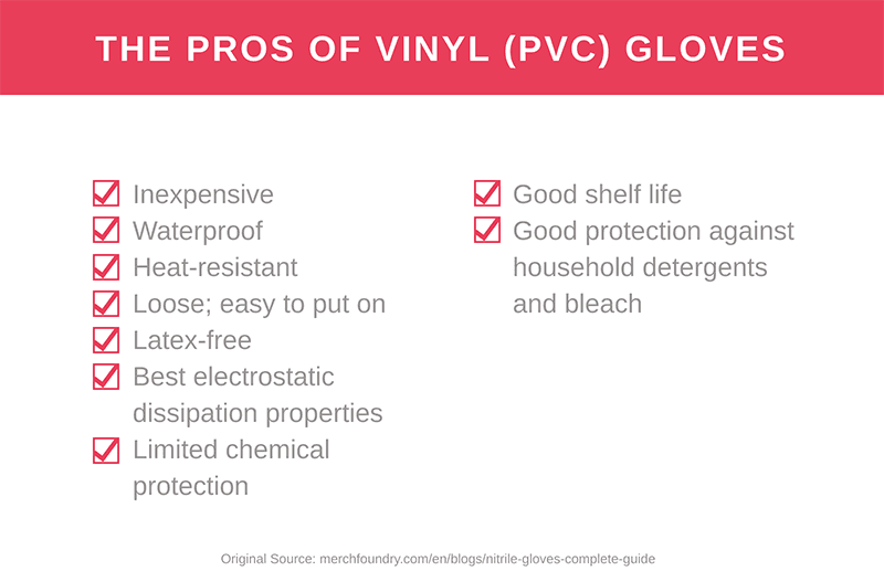 Pros of Vinyl (PVC) Gloves