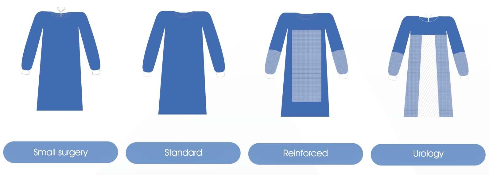 Types of surgical gowns