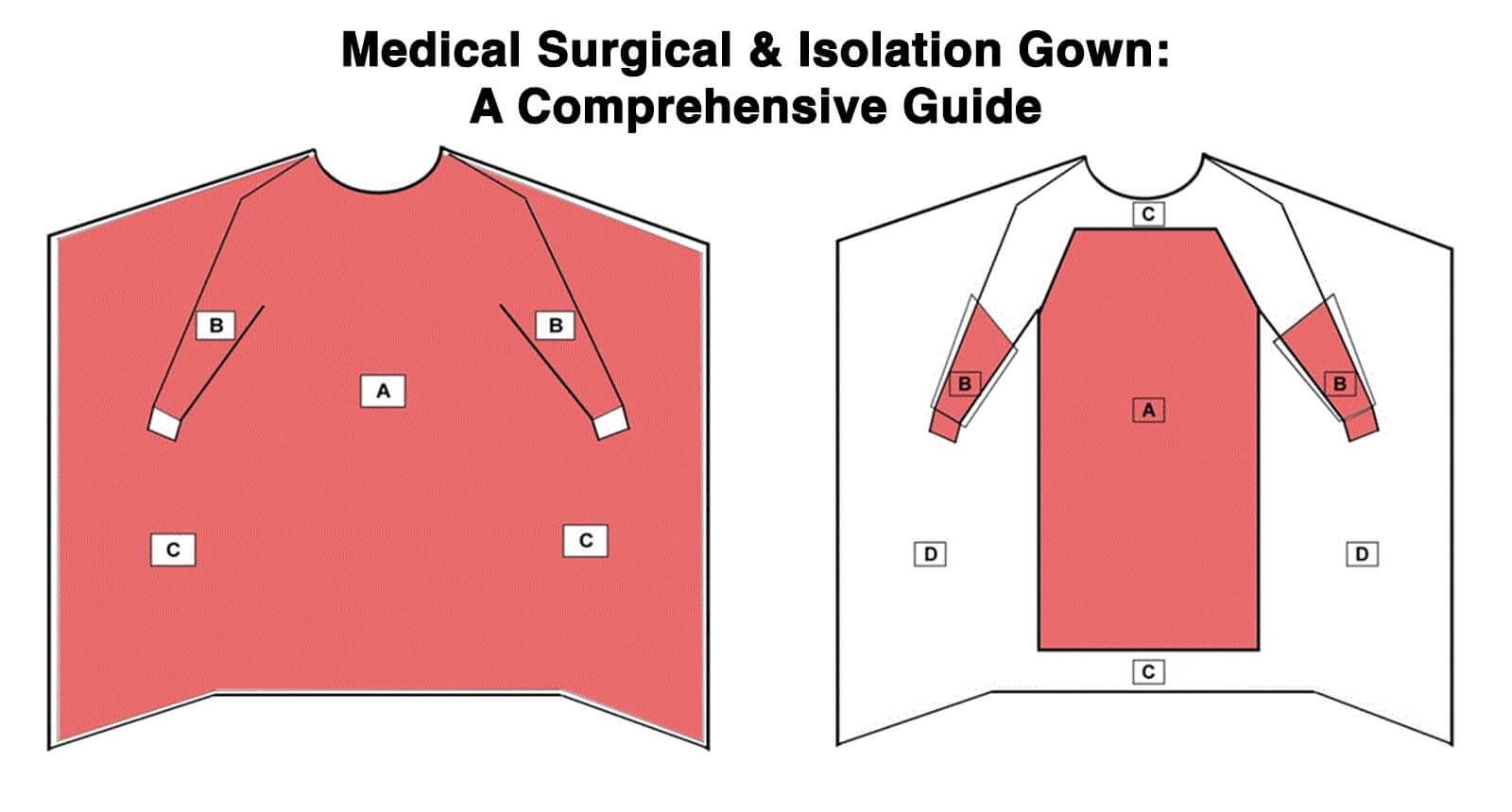 Medical Isolation & Surgical Gowns: A Comprehensive Guide