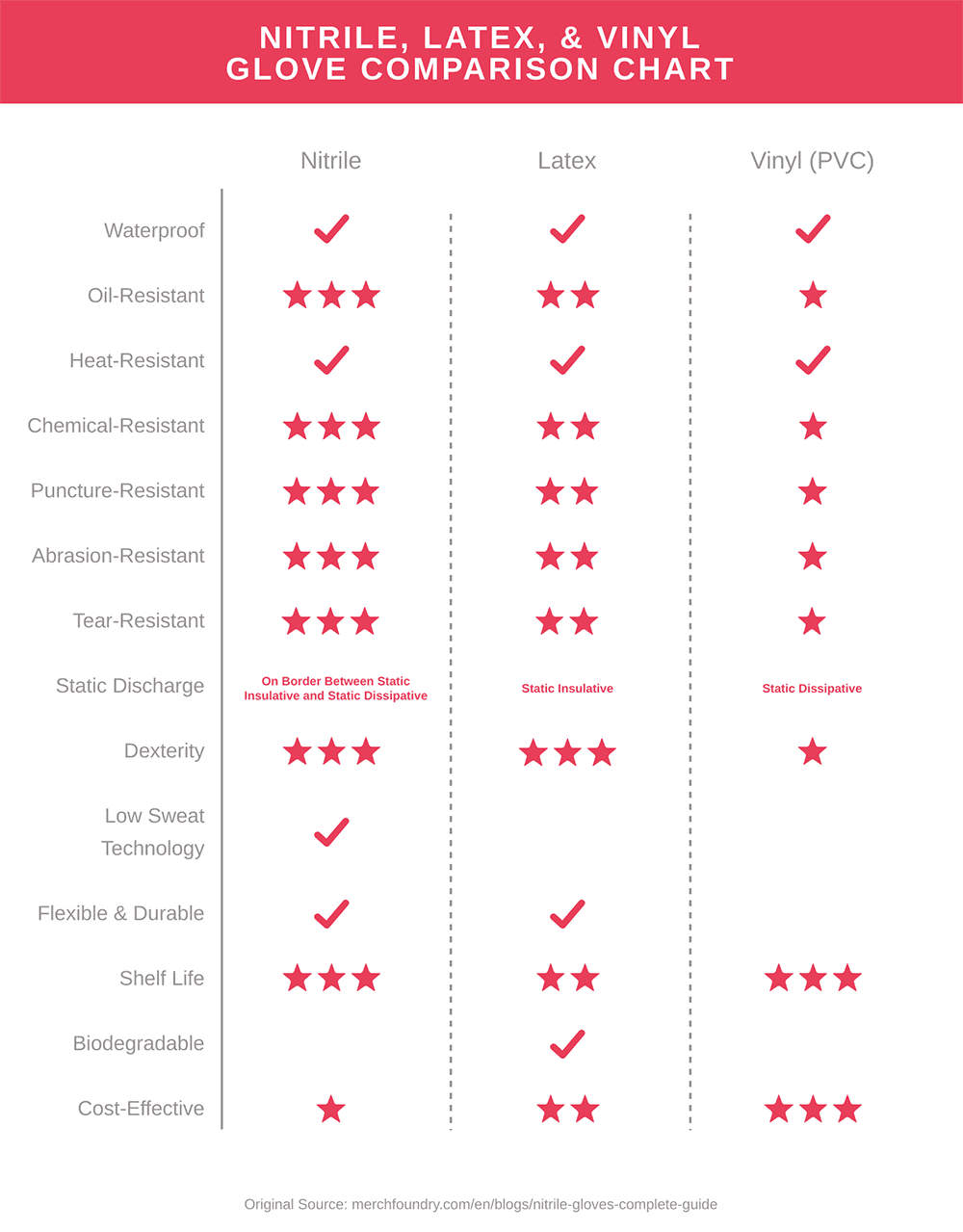 Disposable Nitrile Gloves vs Latex vs Vinyl Complete Guide MF
